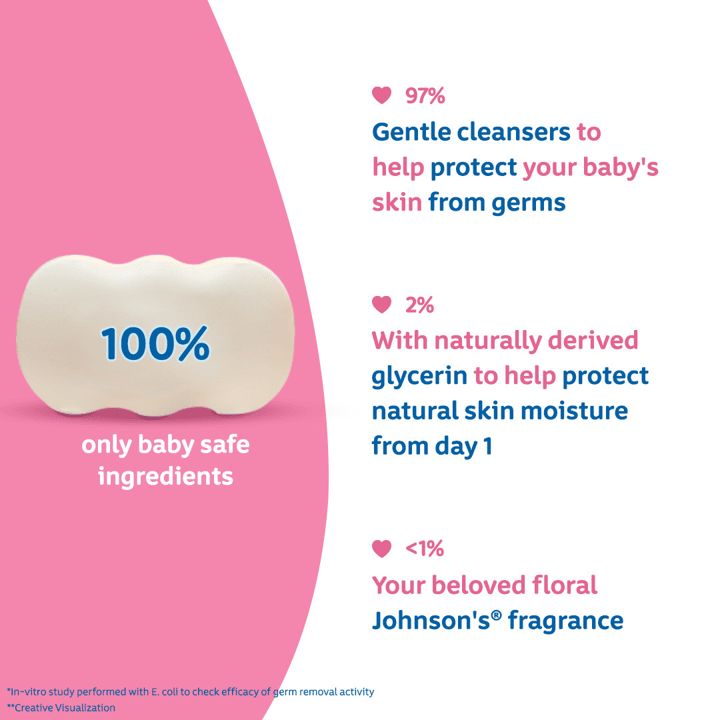 Johnson’s® Baby Soap Blossoms - Image 2 - Johnson's Baby - en-IN