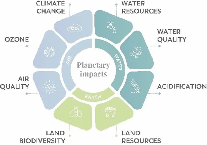 IMPACT DIAGRAM