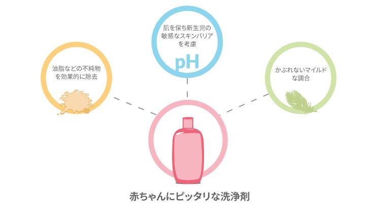 沐浴の仕方 - Image 1 - Johnson's Baby - ja-JP