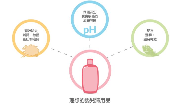 如何幫寶寶洗澡 - Image 1 - Johnson's Baby - zh-Hant-TW
