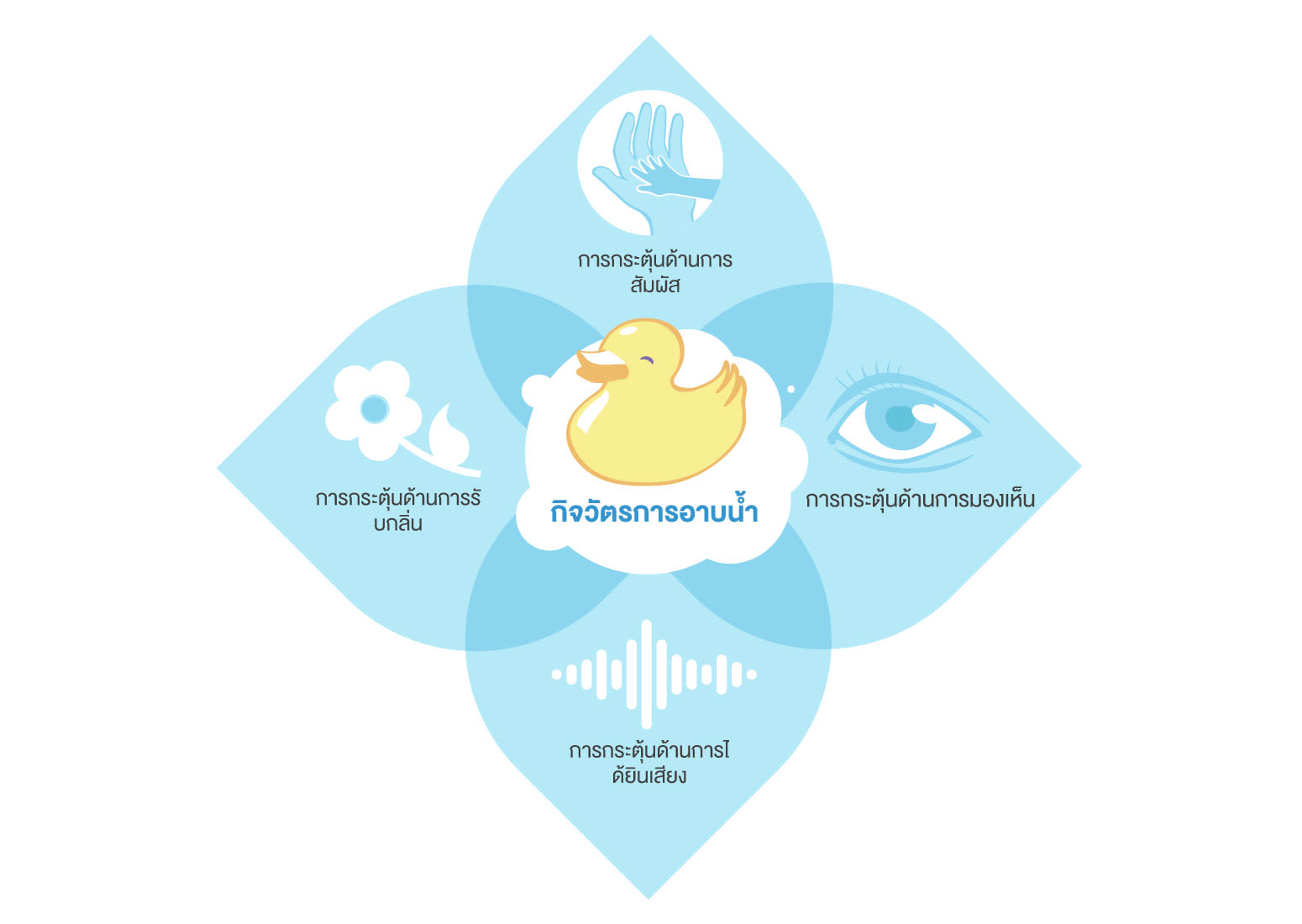 https://www.johnsonsbaby.co.th/sites/jbaby_th/files/0.2.3-chart1_0.jpg