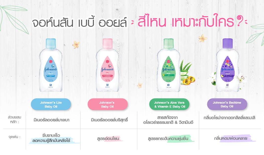  ประโยชน์เบบี้ออยล์_จอห์นสันเบบี้ออยล์ มีกี่สูตร