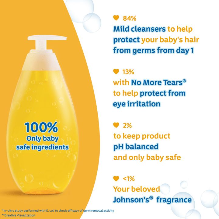 Johnson’s® Baby No More Tears® Shampoo - Image 2 - Johnson's Baby - hi-IN