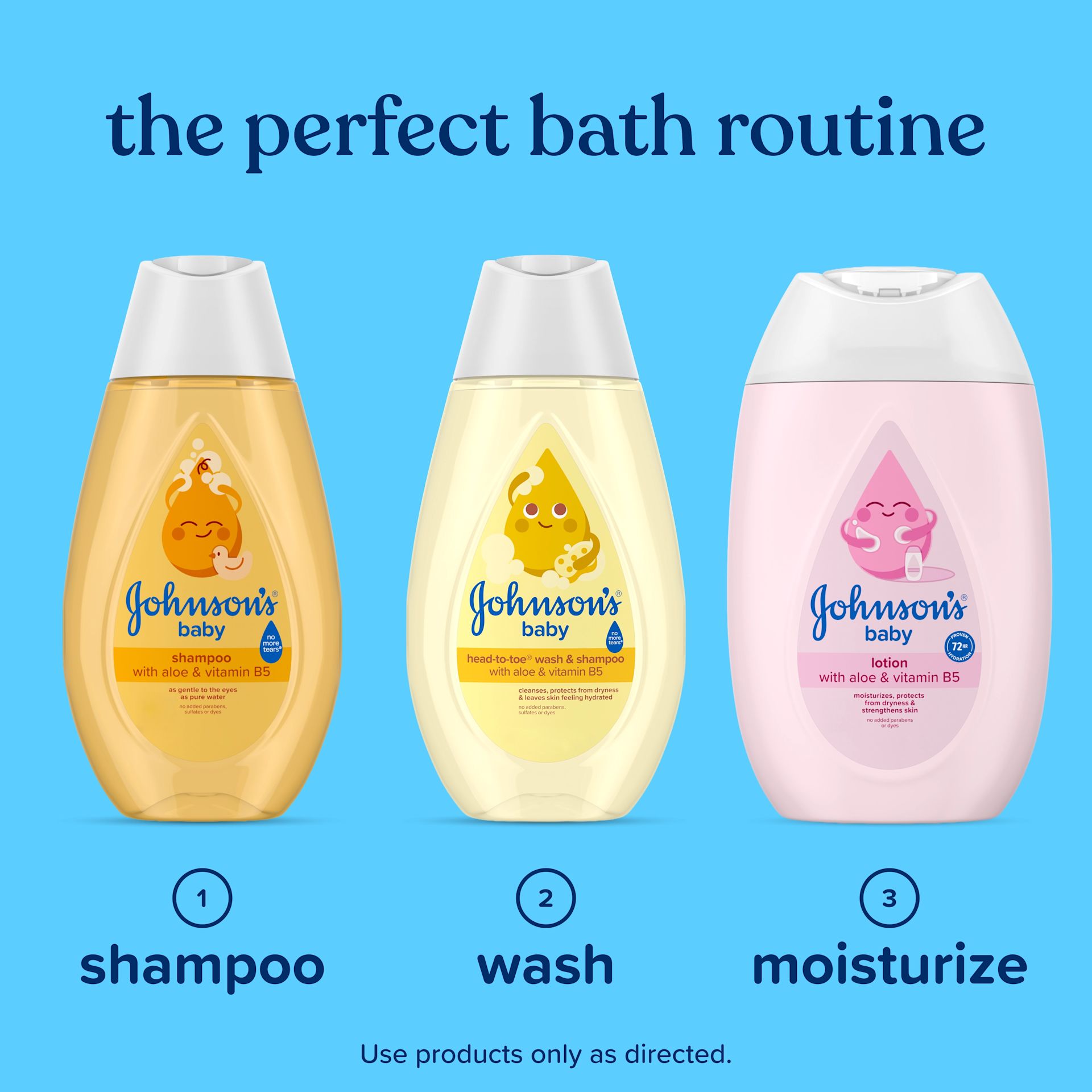 Three Johnson's baby products are arranged on a blue background, illustrating a bath routine. From left to right: 1 Shampoo, 2 Wash, and 3 Lotion. The text "The perfect bath routine" is displayed above, with "Use product only as directed" below.