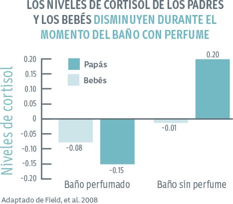 rituales-graph-1-es-ar