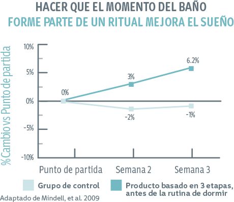 rituales-graph-2