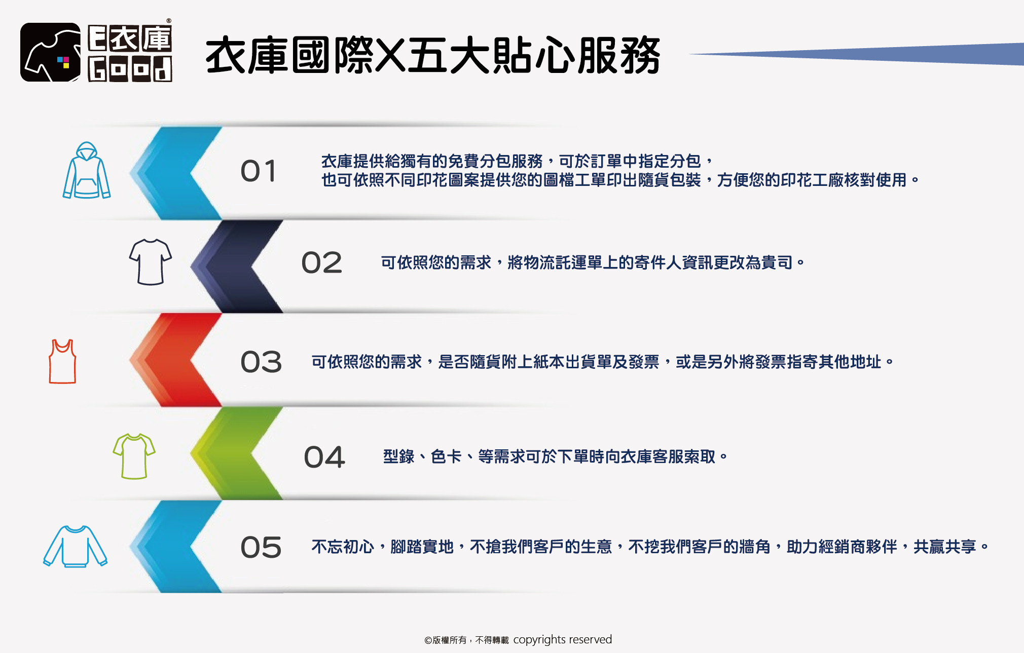 20190722-五大貼心服務