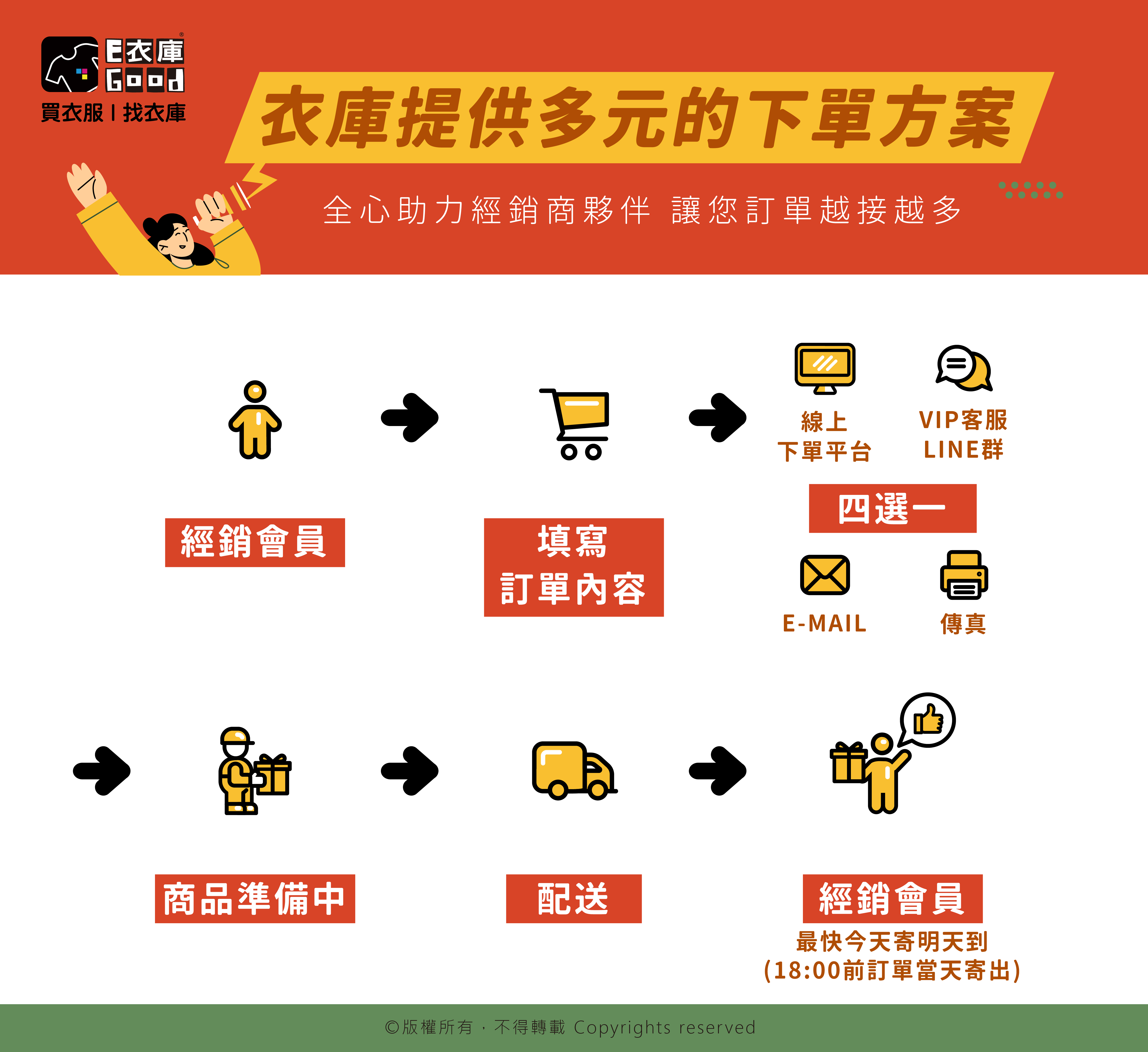 購物下單不求人~多元下單方案來啦