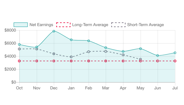 property-management-system dynamic-pricing 