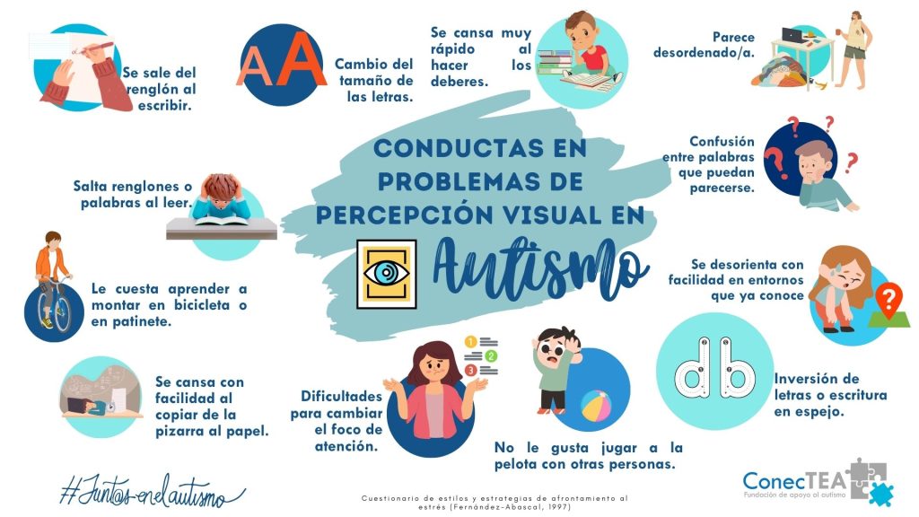 Percepción visual y su repercusión en la vida diaria de las personas con autismo - Embedded Image 2