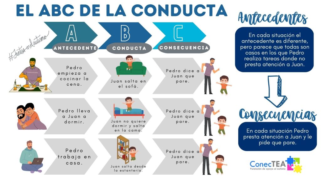 El ABA en el autismo - Embedded Image 3