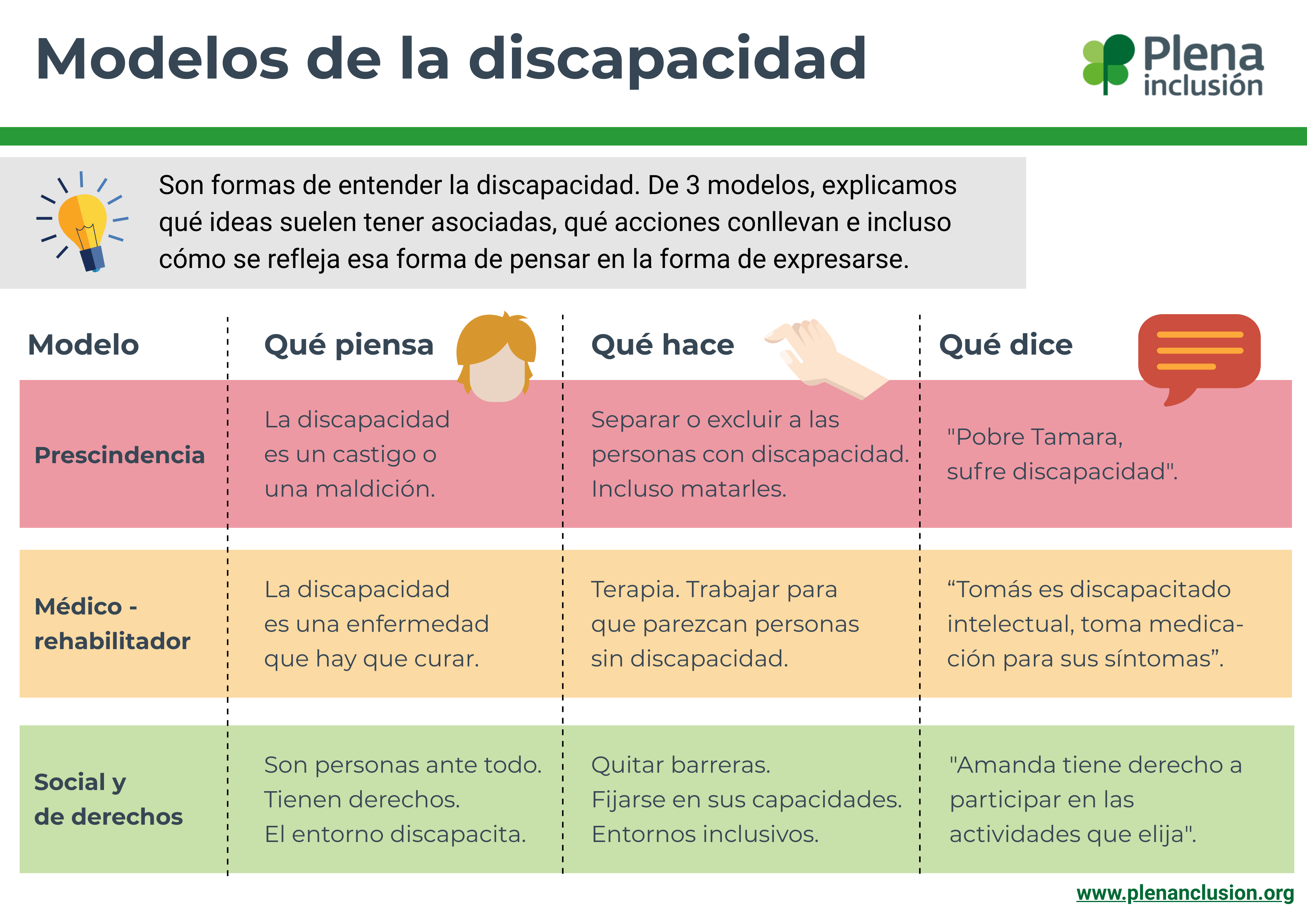 La participación social de las personas con autismo - Embedded Image 4