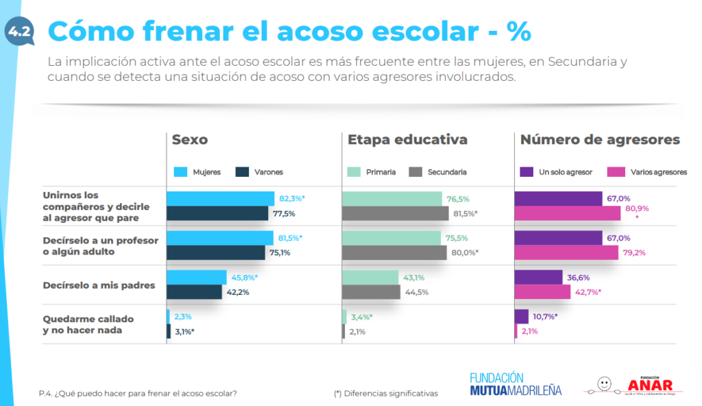 Bullying y autismo: ¿es evitable pasar por estas situaciones? - Embedded Image 2