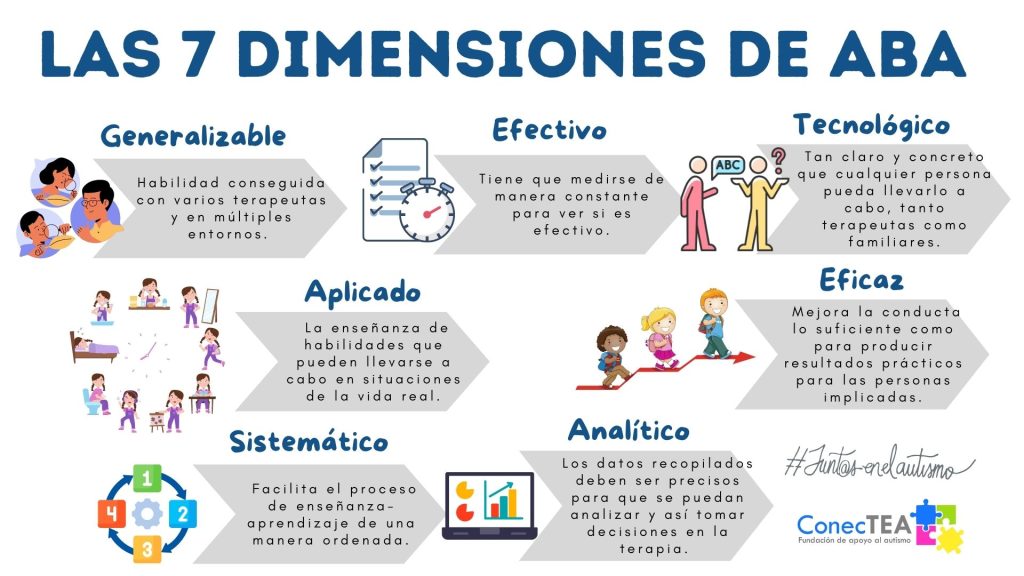 El ABA en el autismo - Embedded Image 2