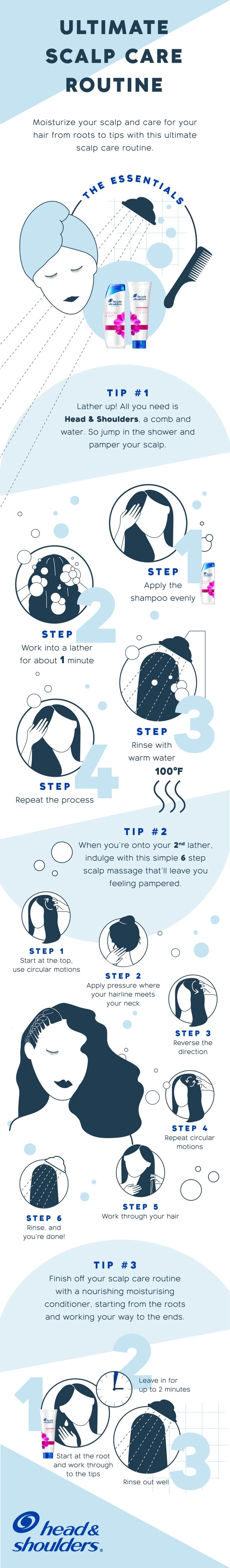 HSUltimate Scalp Routine infographic