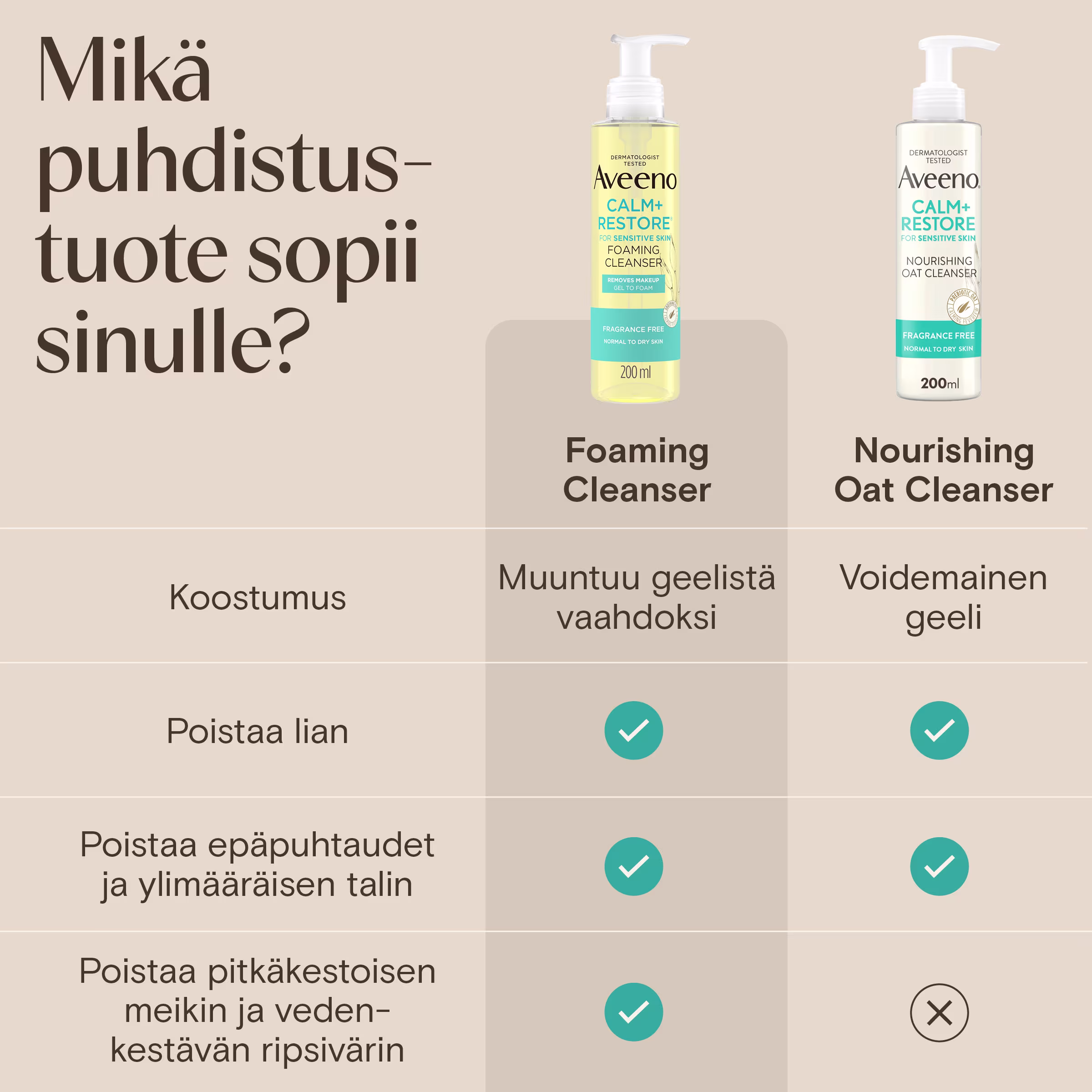 250827-AVEE-FI-C+R-Claim-images-Foaming-cleanser6 (1)
