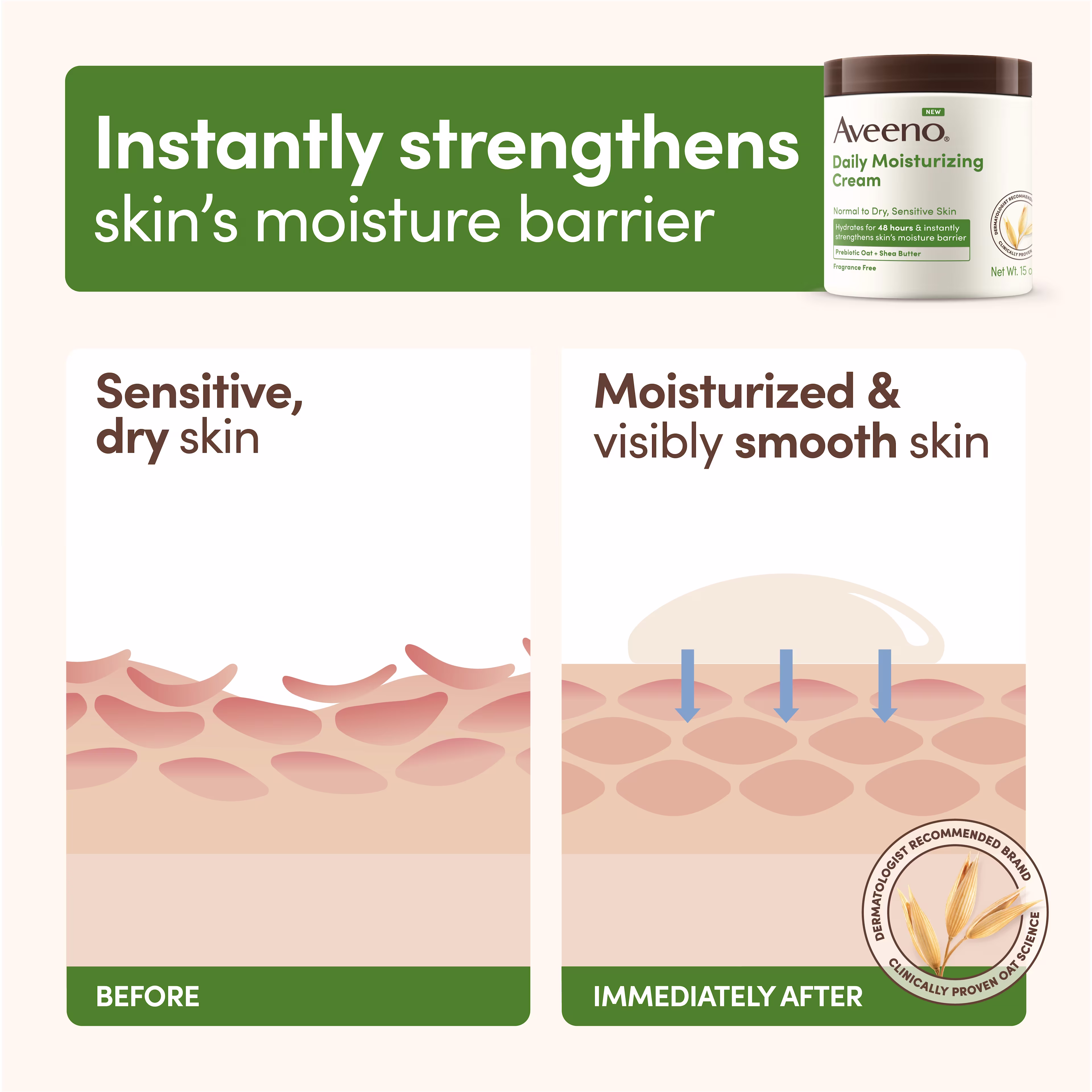 digital depiction of skin Before and After using Aveeno Daily Moisturizing Cream