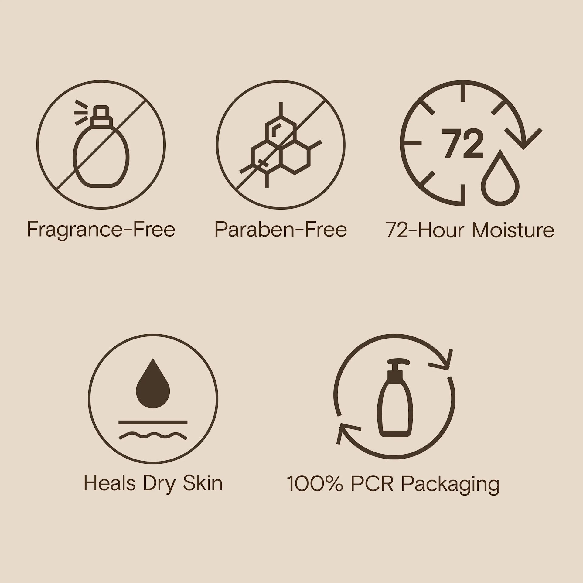 Fragrance-free, paraben-free, 72-hour moisture, heals dry skin & 100% PCR Packaging