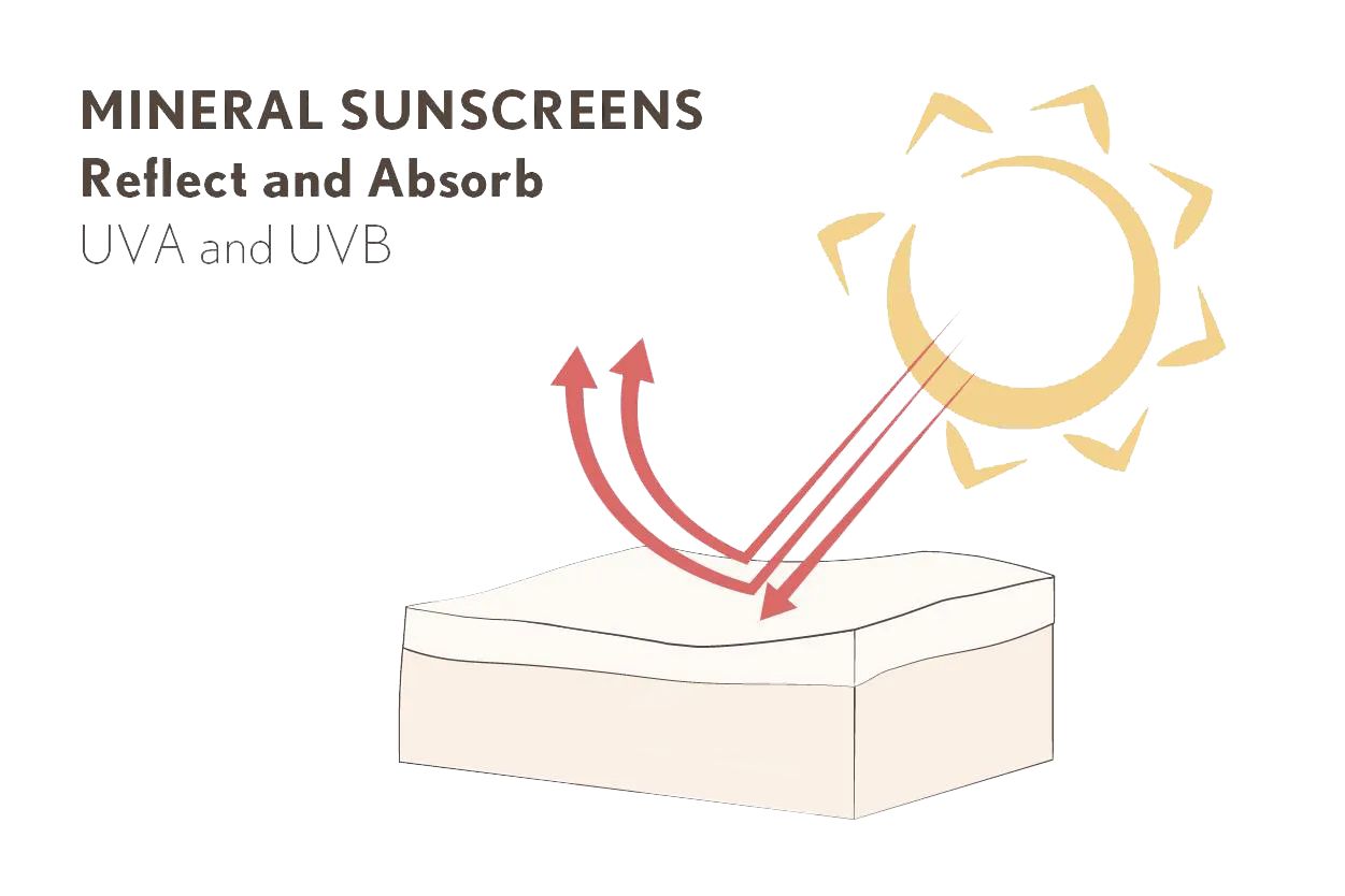 MINERAL SUNSCREENS