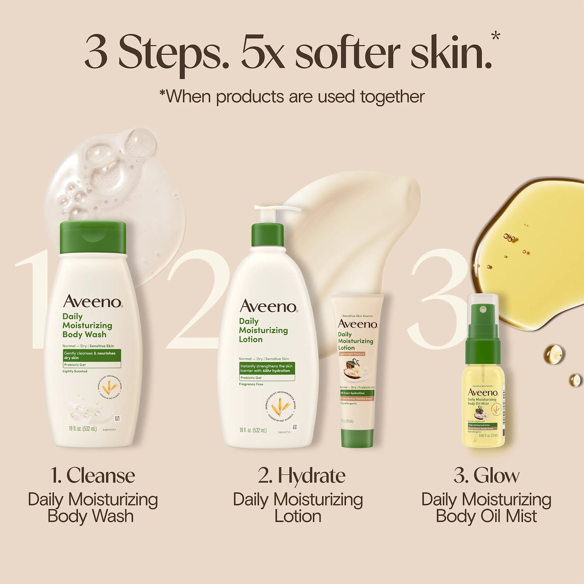 3x steps. 5x softer skin. When products are used together, 1 cleanse, 2 hydrate & 3 glow