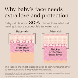 Aveeno® why baby’s face needs extra love and protection