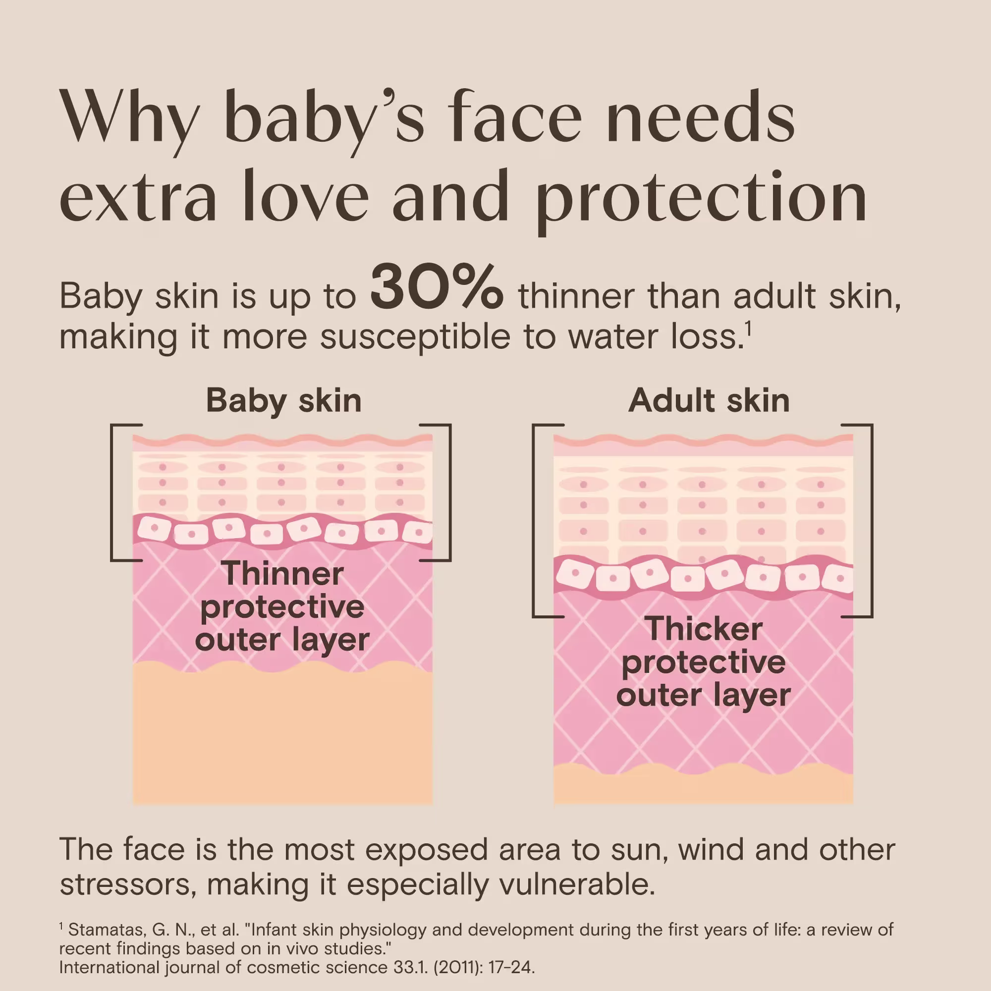 Aveeno® why baby’s face needs extra love and protection