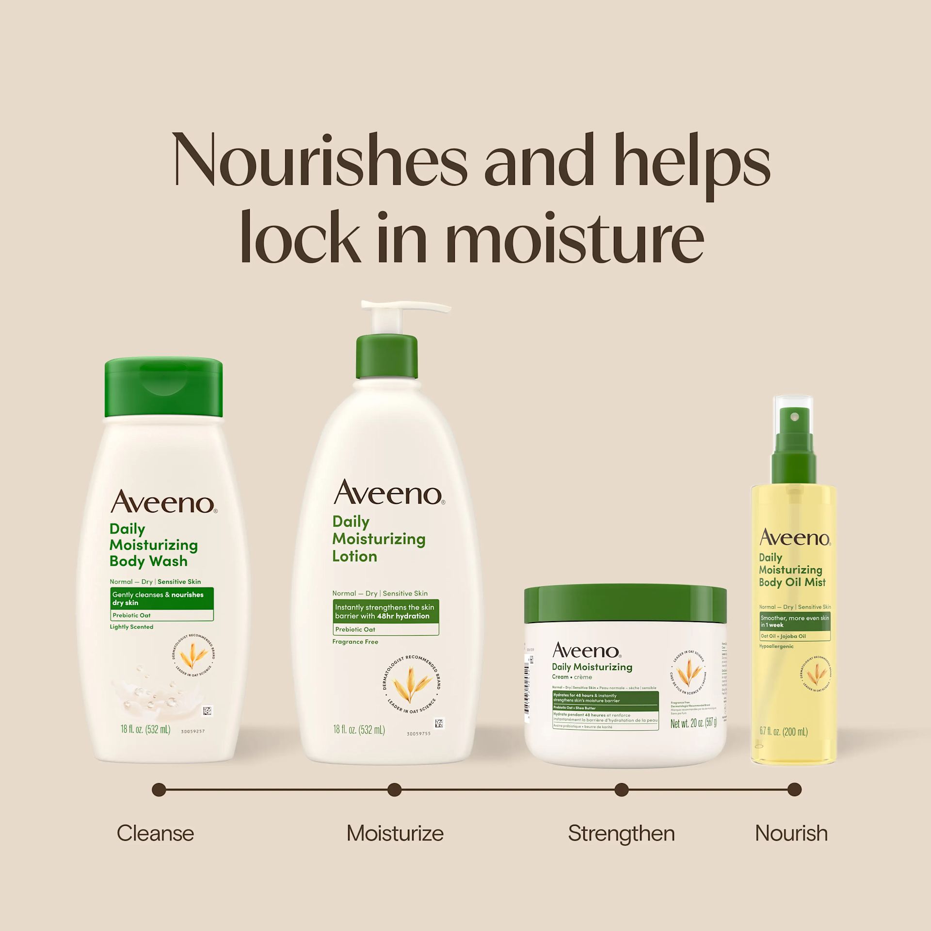 Nourishes and helps lock in moisture, cleanse, moisture, strengthen and nourish