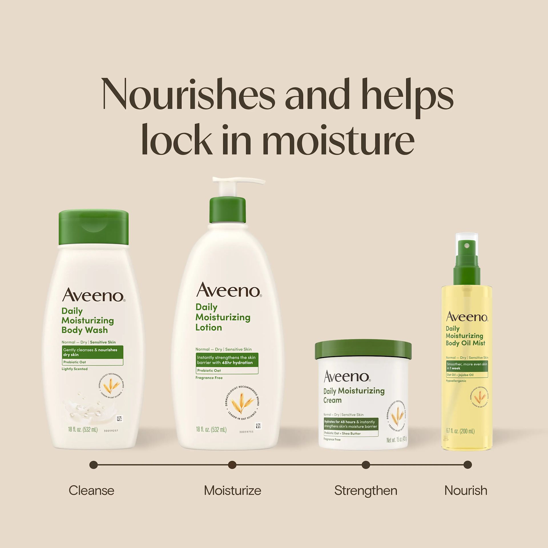 Nourishes and help lock in moisture, cleanse, moisturize, strengthen & nourish