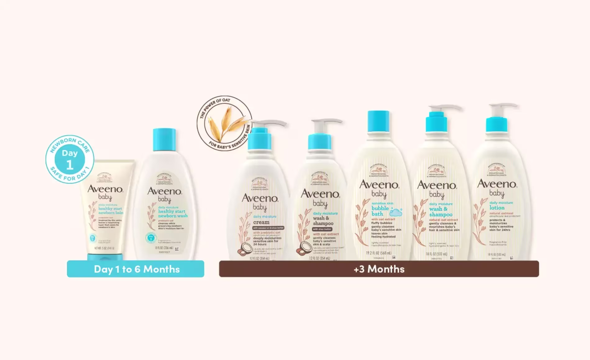 Aveeno® Baby Collection featuring all aveeno baby products from newborn to +3 months bottles