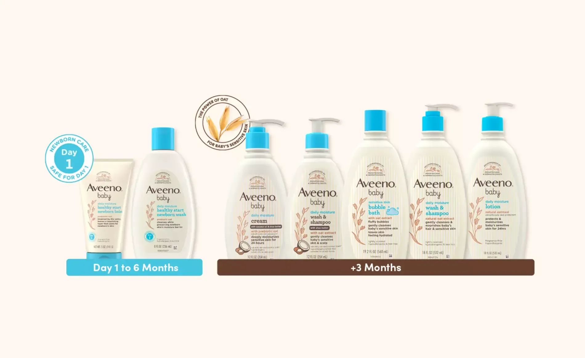 Aveeno® Baby Collection featuring all aveeno baby products from newborn to +3 months bottles