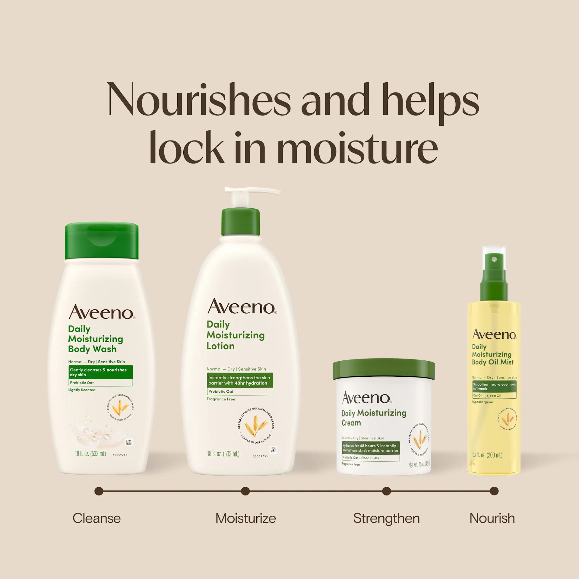 Nourishes and help lock in moisture, cleanse, moisturize, strengthen & nourish