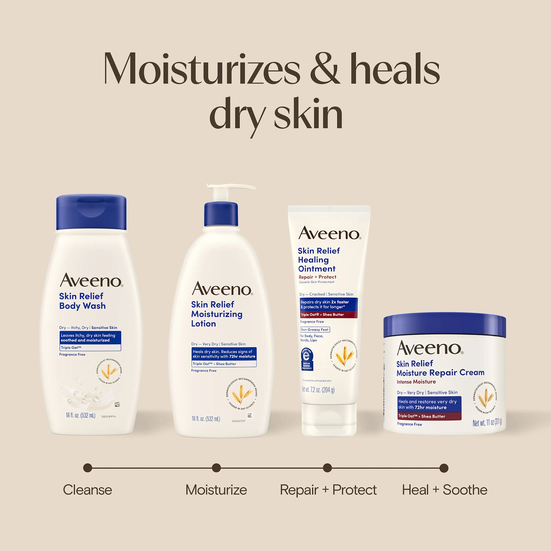 Skin Relief lineup Moisturizes & heals dry skin, cleanse, moisture, Repair + protect, heal + soothe