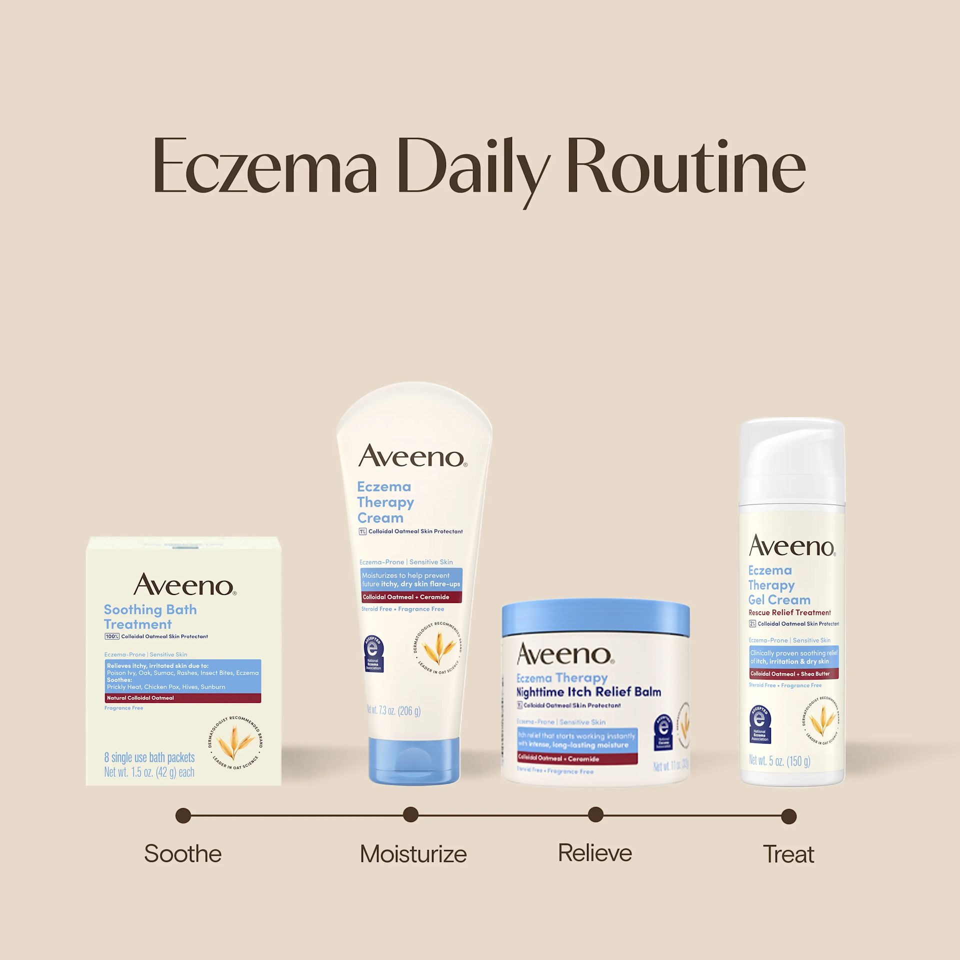Eczema Daily routine soothe, moisture, relieve and treat