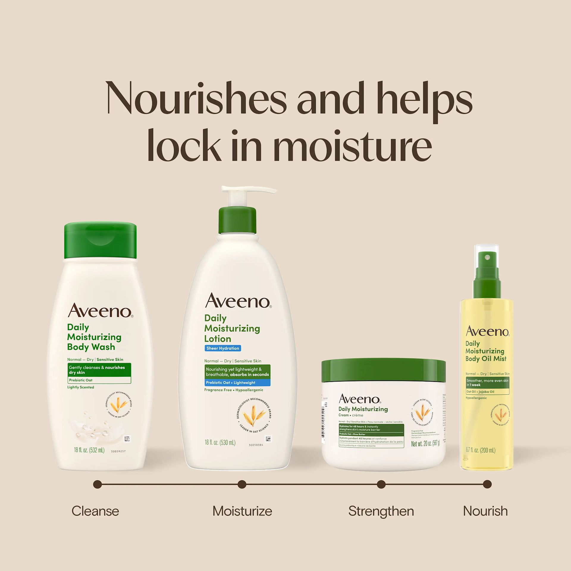 Nourishes and helps lock in Moisture, cleanse, moisture, strengthen & nourish