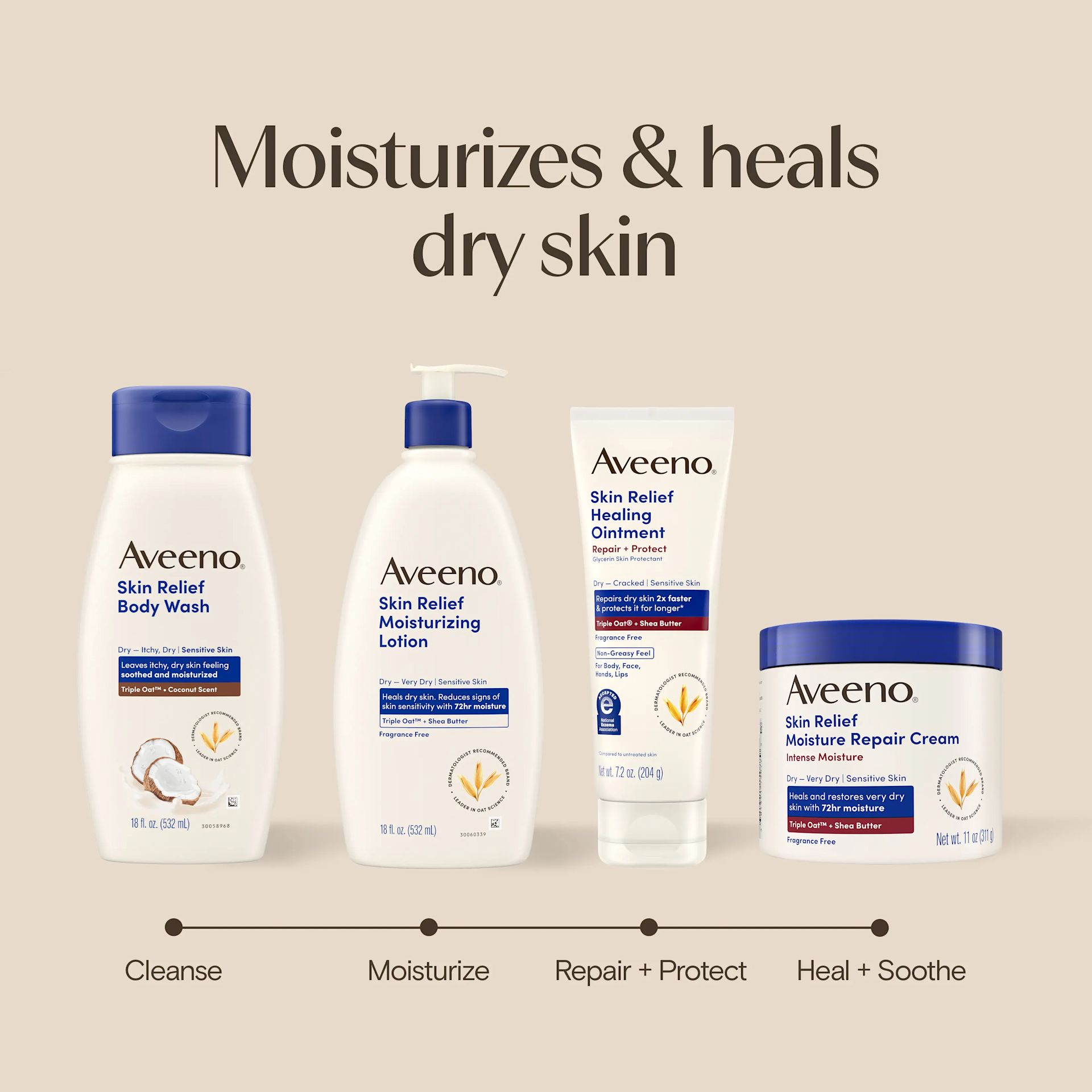 Moisturizes & heals dry skin, cleanse, moisturize, repair & protect, heal & soothe
