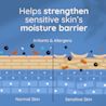 Helps strengthen sensitive skin’s moisture barrier