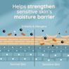 helps strengthen sensitive’s skin moiusture barrier