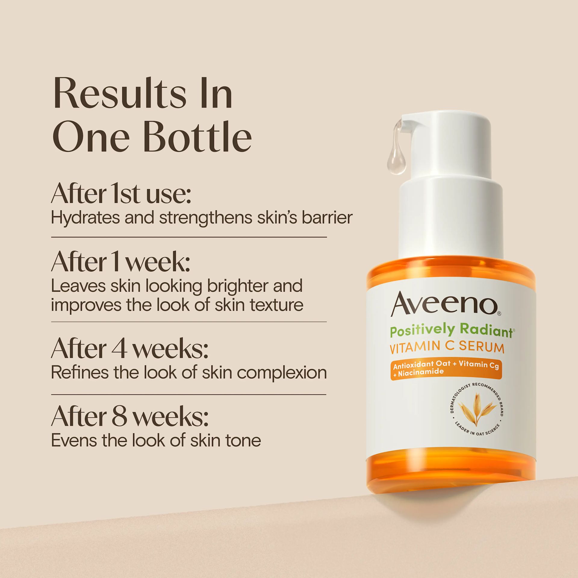 Aveeno® Vitamin C Serum, results in one bottle, after 1st use, after 1 week, after 4 weeks & 8 weeks