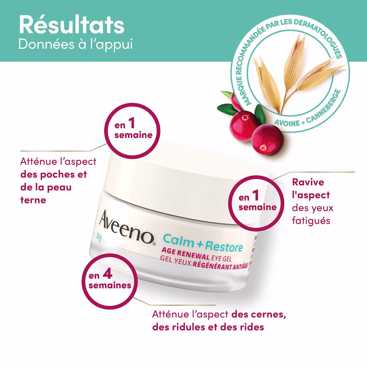 Gel Yeux régénérant antiâge Aveeno® Calm + Restore, pot en verre de 14 g, avec des revendications sur le produit : 1 semaine et 4 résultats, données à l’appui