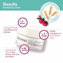 AVEENO® Calm + Restore Age Renewal Eye Gel, glass jar 14 g with product claims for week 1 and 4 results backed by data