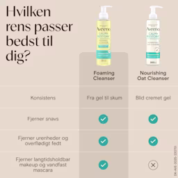 250826-AVEE-DK-C+R-Claim-images-Foaming-cleanser3
