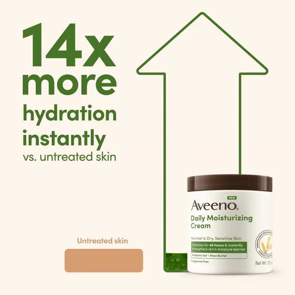 GIF demonstrating Daily Moisturizing Cream 14x more hydration instantly vs untreated skin