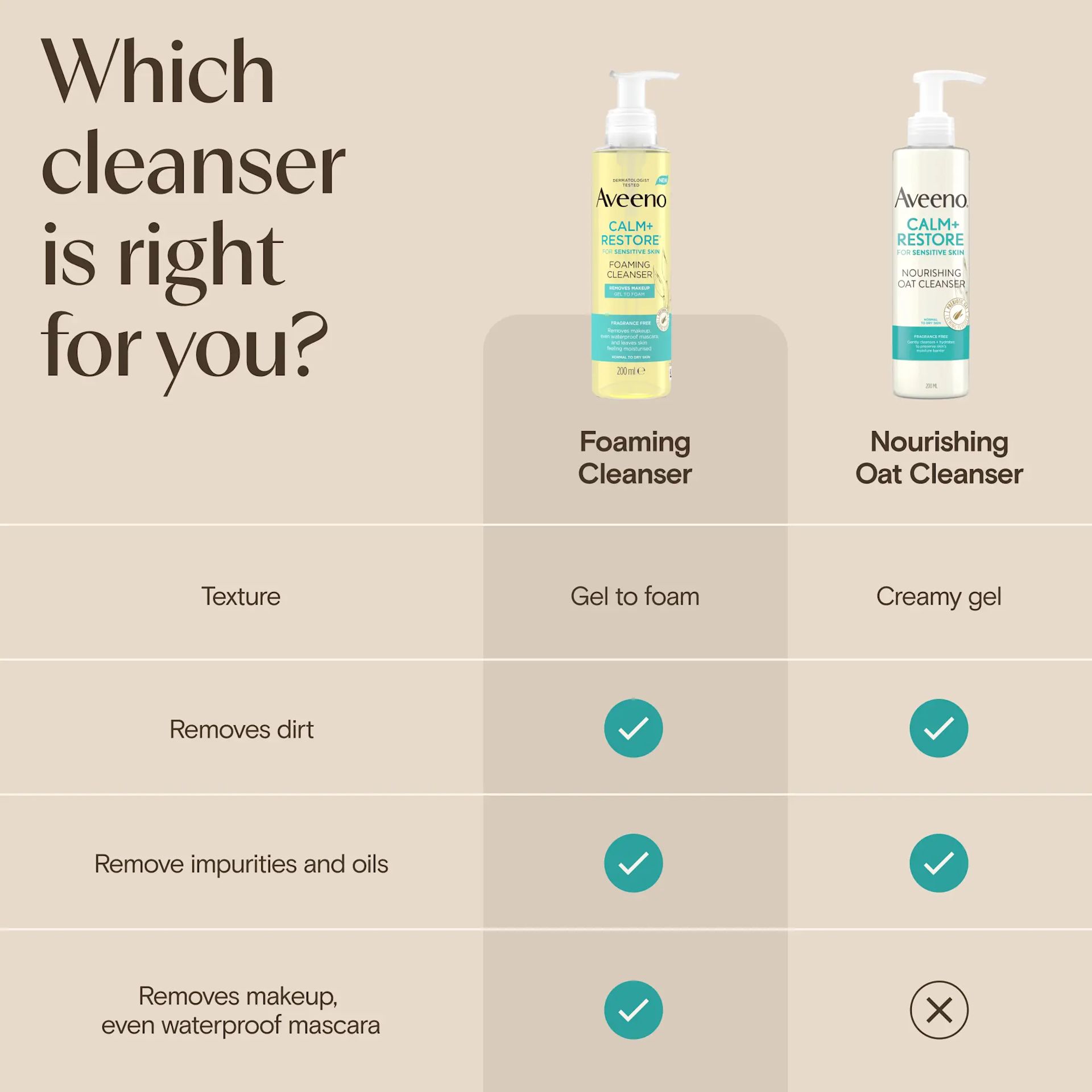 AVEENO® FACE CALM+RESTORE® FOAMING CLEANSER 200ml - Img 8