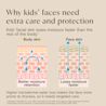 Aveeno® why kid’s face needs extra care and protection