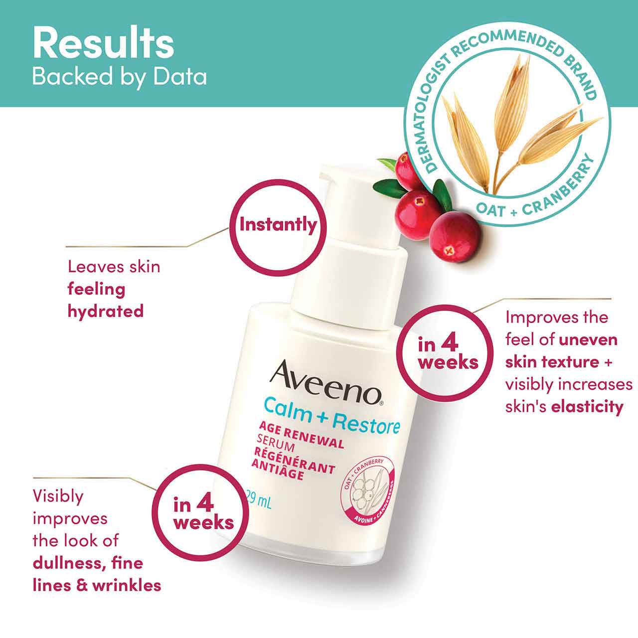 Aveeno® Calm + Restore Age Renewal Serum - Image 3 - Aveeno Benefits of using AVEENO® Calm + Restore Age Renewal Serum, backed by data, for 12 weeks.