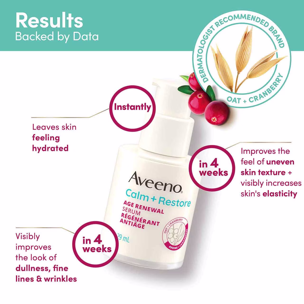 Aveeno® Calm + Restore Age Renewal Serum - Image 3 - Aveeno Benefits of using AVEENO® Calm + Restore Age Renewal Serum, backed by data, for 12 weeks.