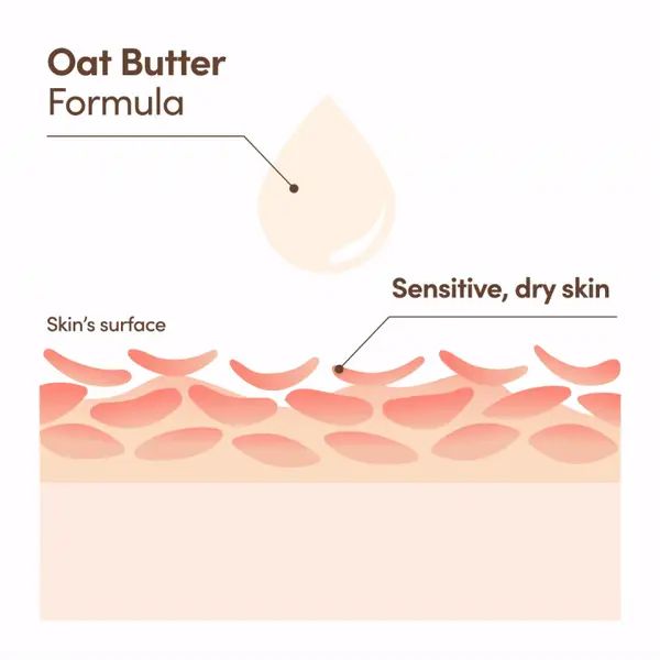 GIF demonstrating Daily Moisturizing Cream instantly strengthens skin's moisture barriers