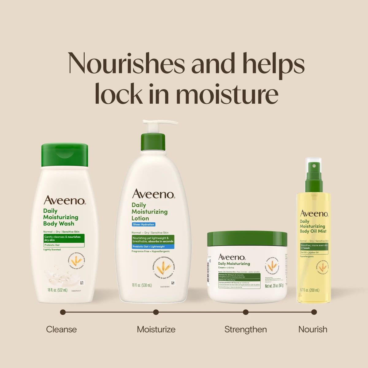 122402_KEN_US_AVE_DM_FragFree_SheerHyd_Prebiotic_Oat_BodyLotion_18oz_ATF_09_AMAZON.webp