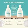 AVE_2300702_C_R_Gel_v_Lotion_Image_EDI.webp