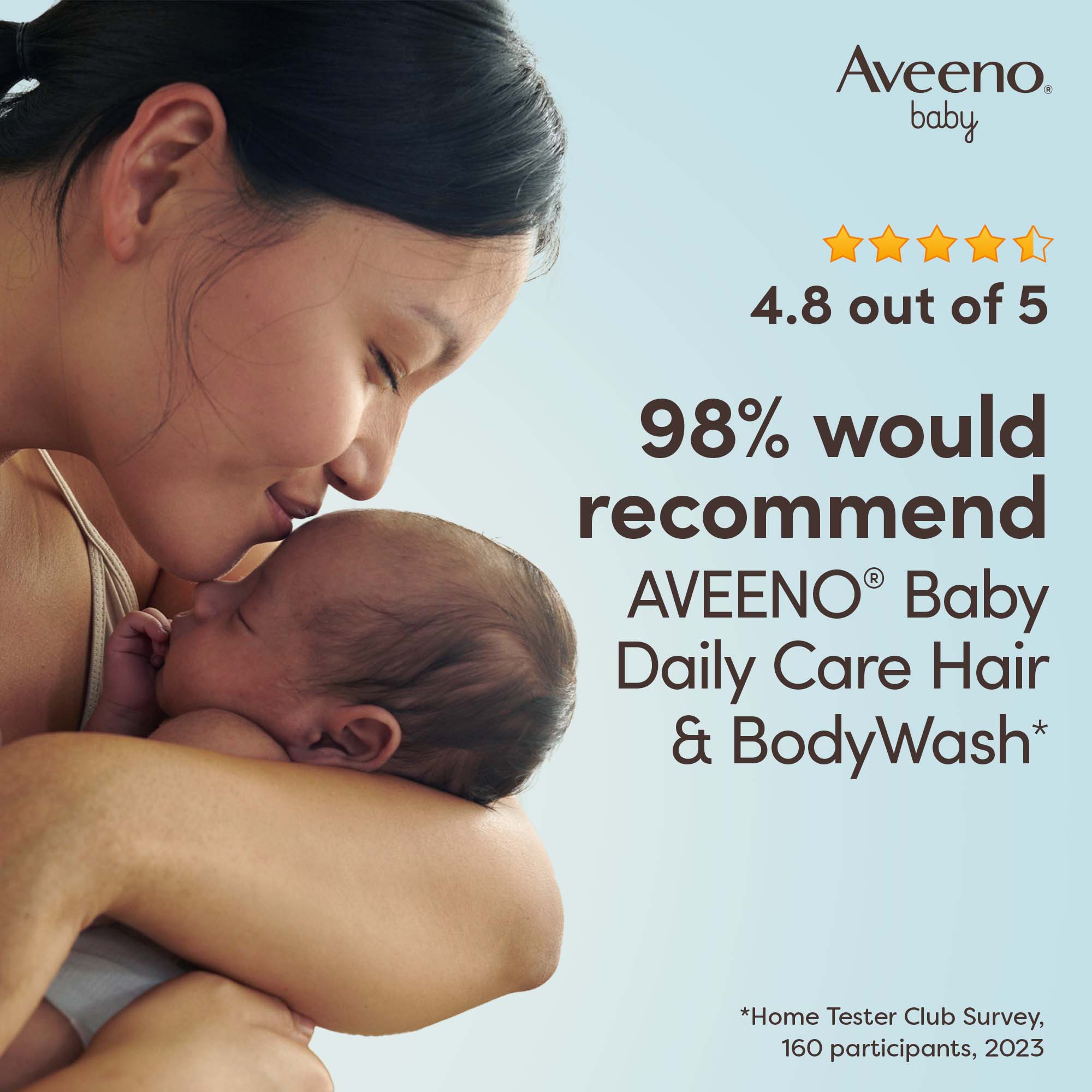 98% Would Recommend Aveeno® Baby Daily Care Hair & Body Wash* *Home Tester Club Survey, 160 Participants, 2023